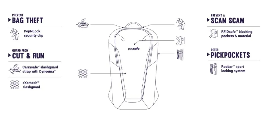 Pacsafe Venturesafe X18 18 Litre Anti-Theft Adventure Backpack Daypack